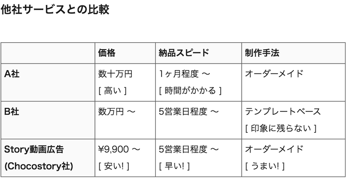 他社サービスとの比較
