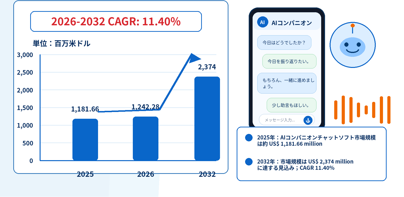 AIコンパニオンチャットソフトウェアの世界市場調査レポート:競合分析、予測2026-2032