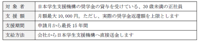 制度の概要