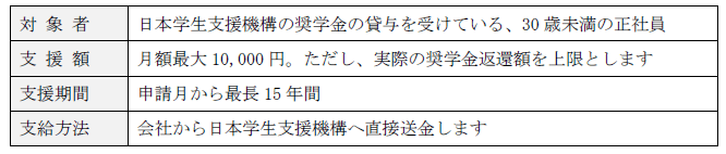制度の概要