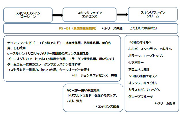 製品図1