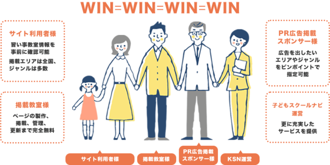 WIN=WIN=WIN=WINになれる子どもスクールナビ