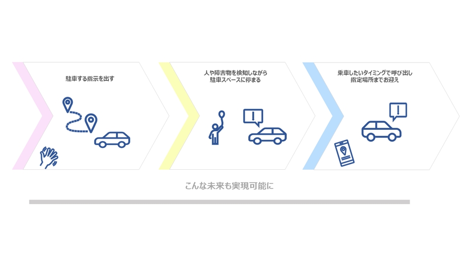 自動バレーパーキングイメージ画像