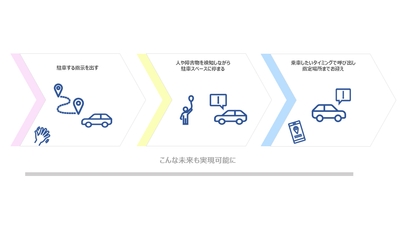 自動バレーパーキングイメージ画像