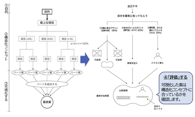 例：名刺のデザインの場合