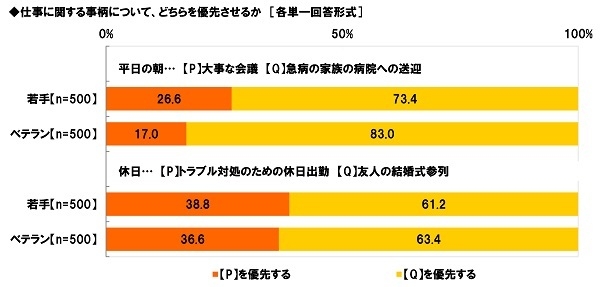 仕事VSプライベート（1）