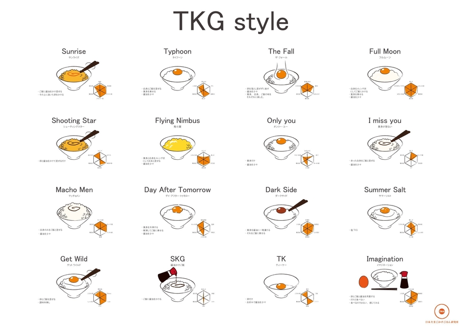 マイベストTKGにであえるかも!?