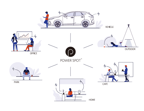 POWER SPOT(TM)概念図
