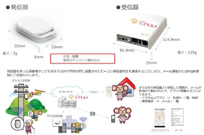 まちなかミマモルメ　イメージ