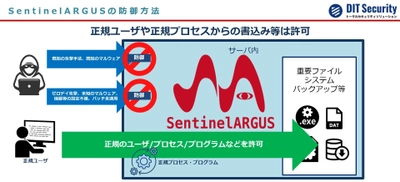 ランサムウェア被害から企業データを強固に守る セキュリティシステム、7月28日より本格運用開始