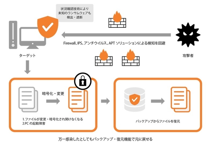 ランサムウェア対策 for AppCheck とは？