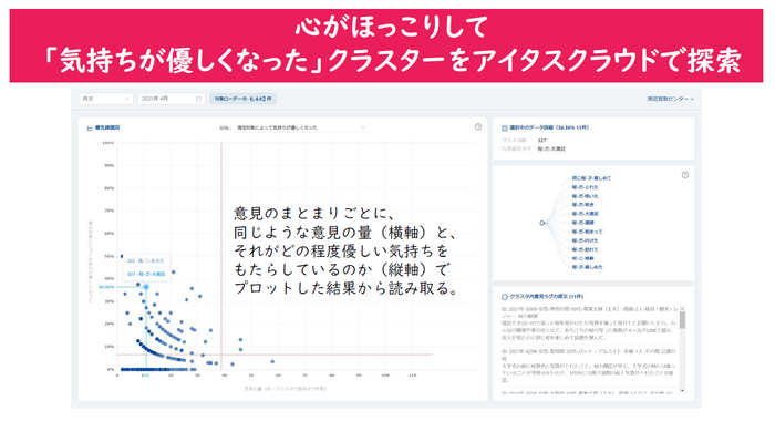 アイタスクラウドで探索