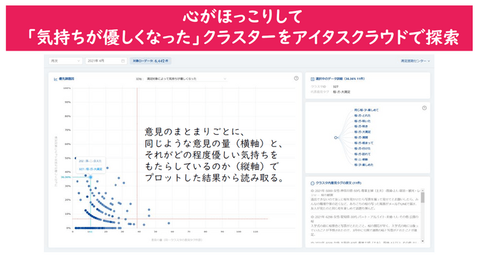 アイタスクラウドで探索