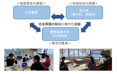 【北海道 東川町】日本郵便株式会社、慶應義塾大学SFC 研究所、東川町および壱岐市が 社会課題解決に向けた協働体制を構築