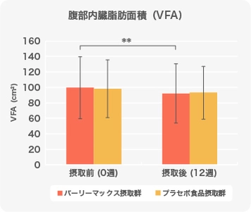 ＜スーパー大麦「バーリーマックス」 摂取による抗肥満効果試験＞ ―ランダム化二重盲検並行群間比較試験―