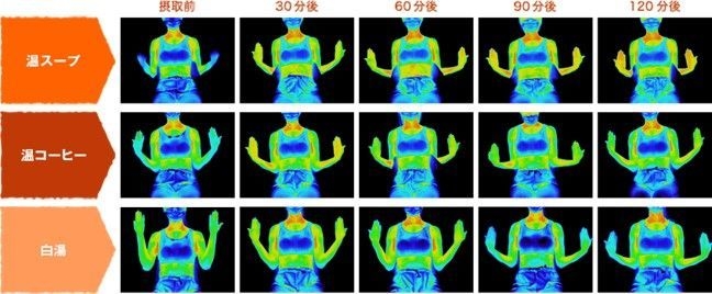 【サーモグラフィによる検証・上半身】