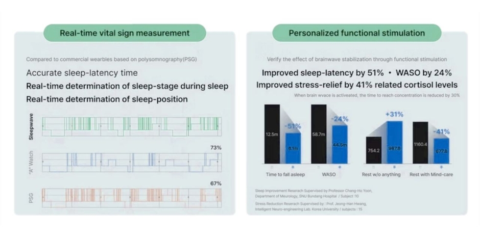亜洲大学病院(韓国)の実験結果