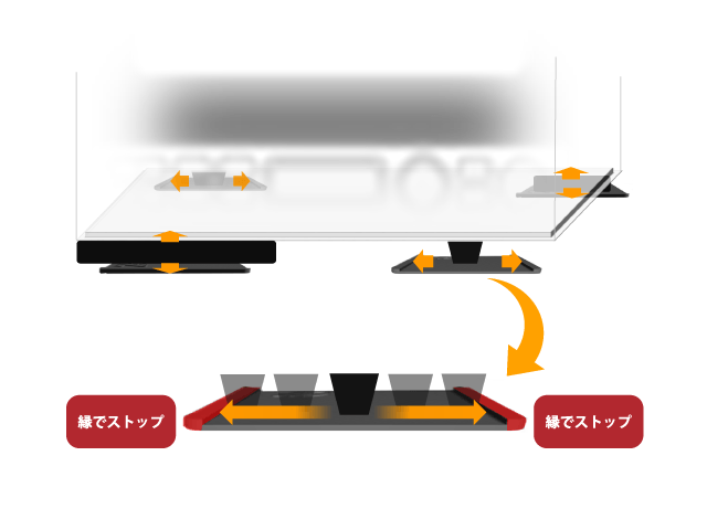 縁による移動抑制効果