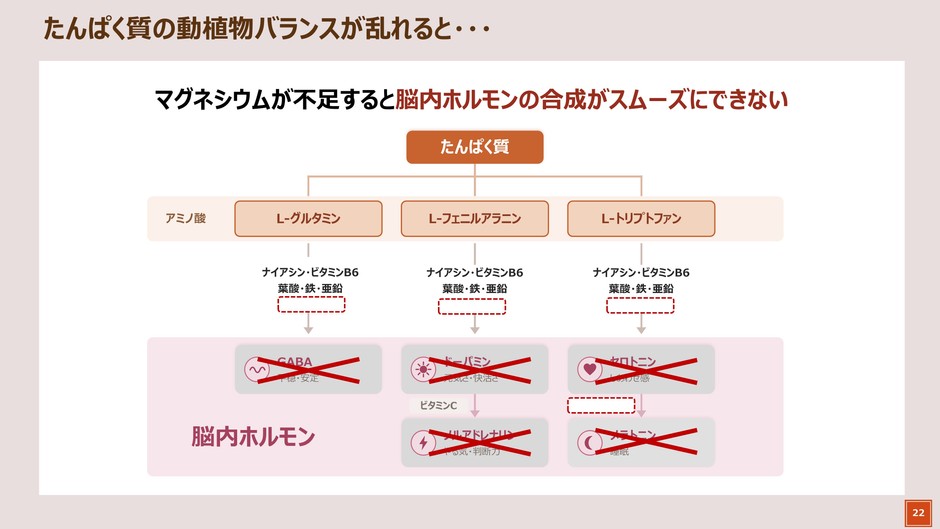 姫野先生講演スライド3