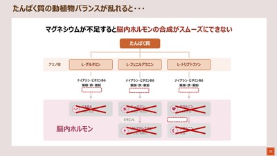 姫野先生講演スライド3