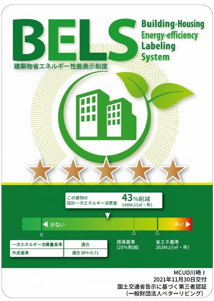 MCUD川崎I 「BELS」認証票