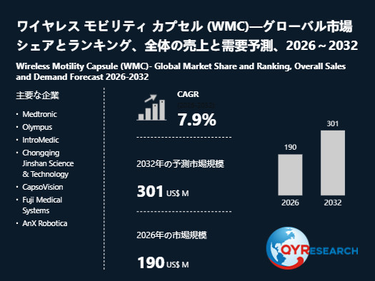 2032年、ワイヤレス モビリティ カプセル (WMC)市場は301百万米ドル規模へ|2026-2032年CAGR 7.9%予測
