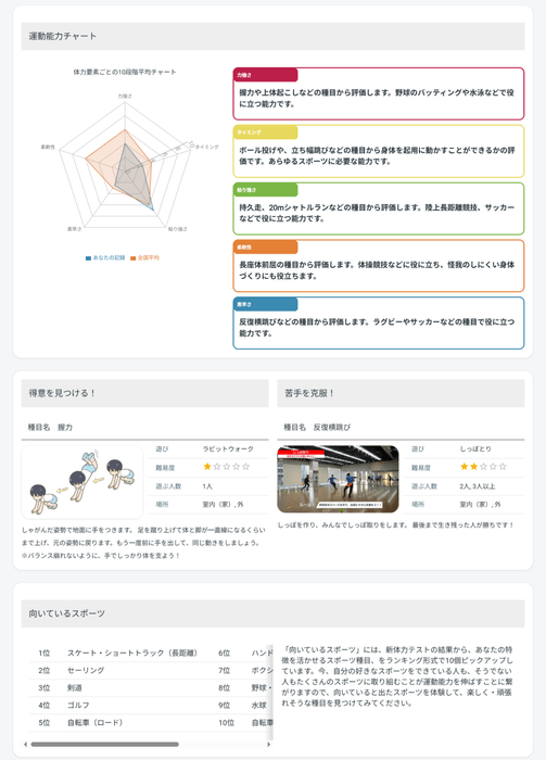 児童生徒画面「個人結果表」