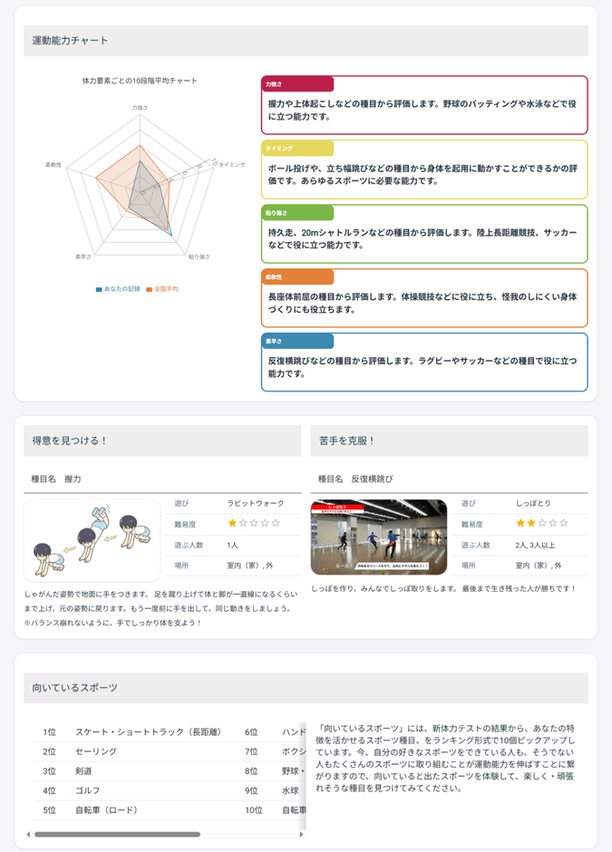 児童生徒画面「個人結果表」
