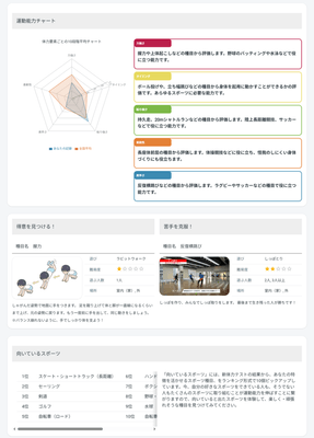 児童生徒画面「個人結果表」