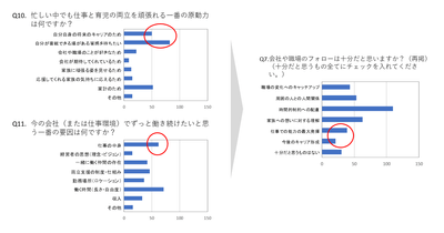 両立の原動力と職場のサポート