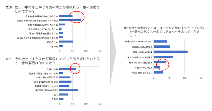 両立の原動力と職場のサポート