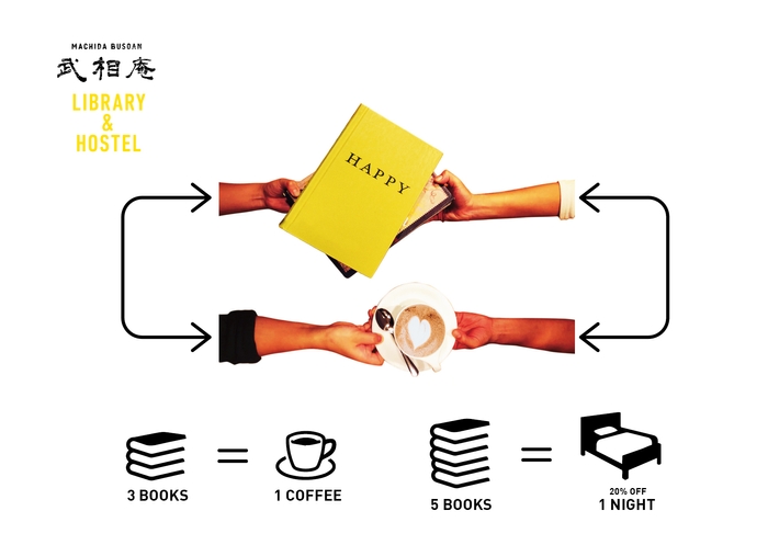 “本を3冊寄贈するとコーヒーが1杯無料になる”02