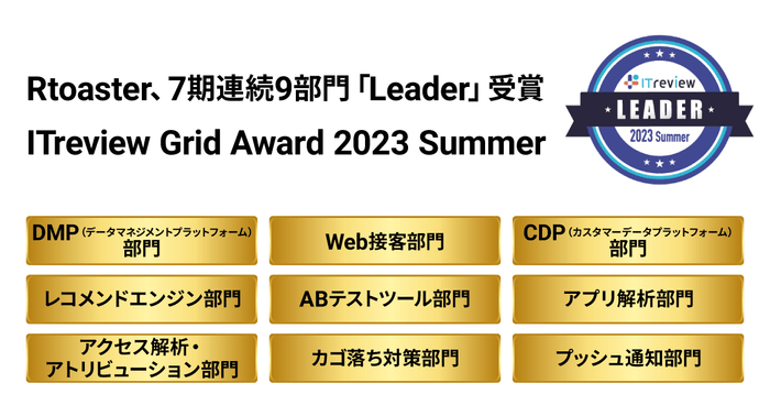 Award受賞一覧