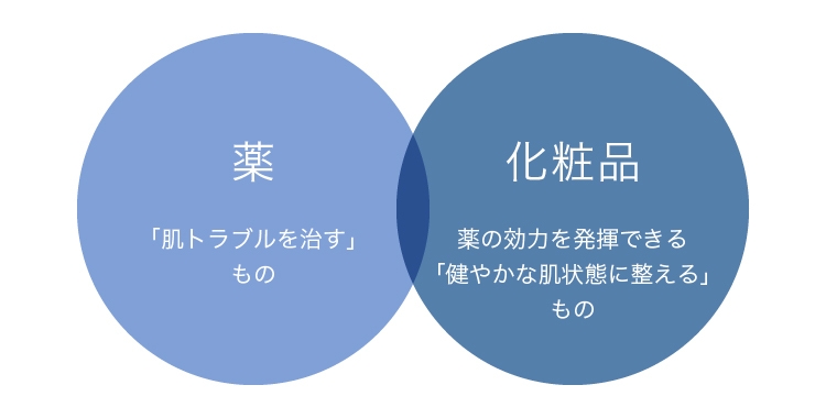 イラスト 薬と化粧品