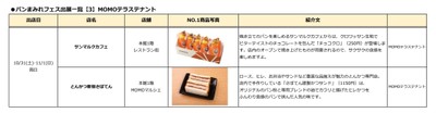 MOMOテラス_も、もっと!たのしも!パンまみれフェス_出店一覧【3】