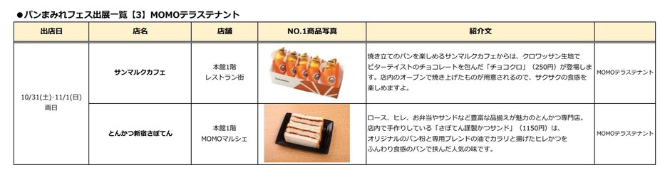 MOMOテラス_も、もっと!たのしも!パンまみれフェス_出店一覧【3】