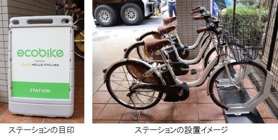 シェアサイクル「ステーション」