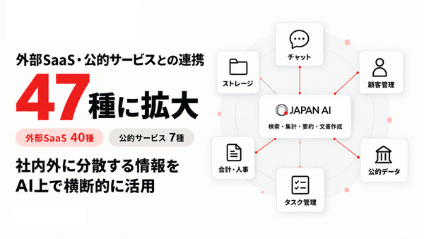 JAPAN AI、外部SaaS・公的サービスとの連携を47種に拡大