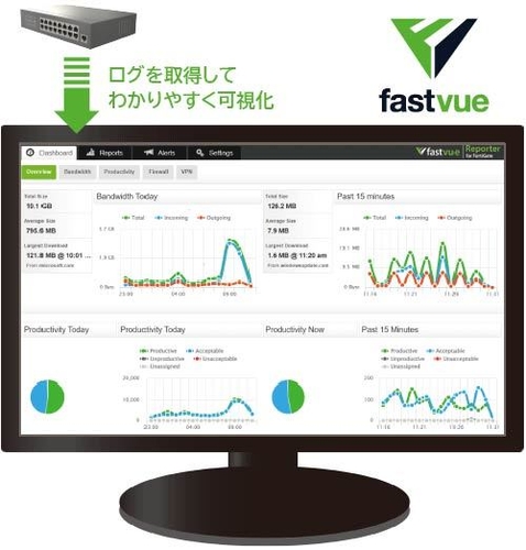 Fastvue Reporter