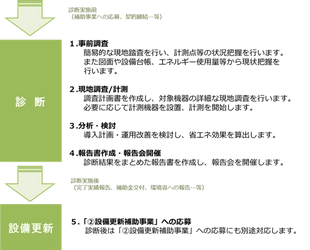 令和4年度 環境省推進の「SHIFT事業」支援機関に 備前グリーンエネルギーが認定