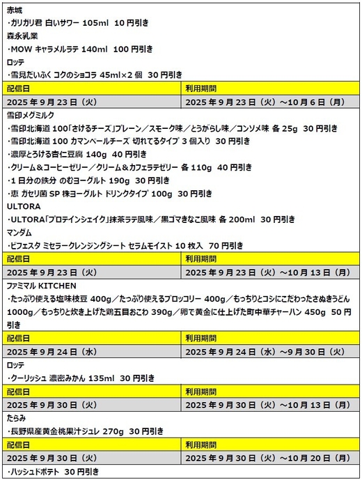 生活応援！全員もらえる割引クーポン