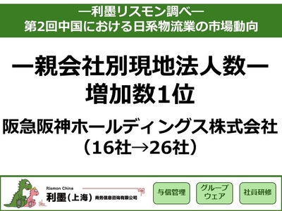 「第2回中国における日系物流業の市場動向」を発表
