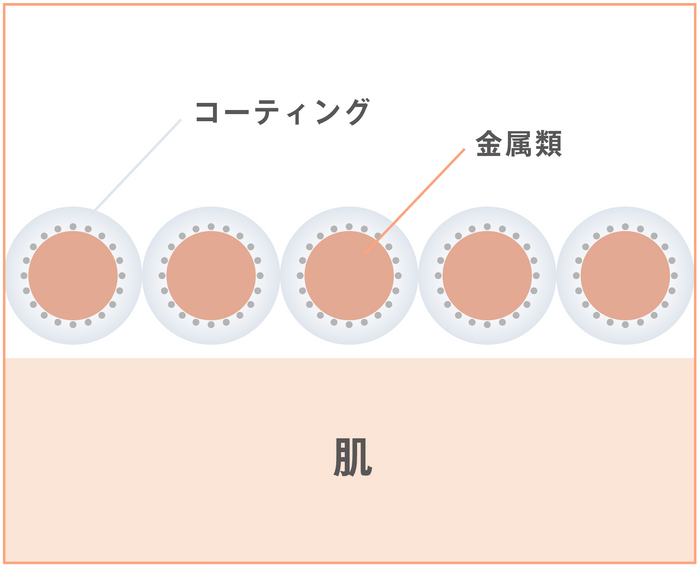 金属コーティング図