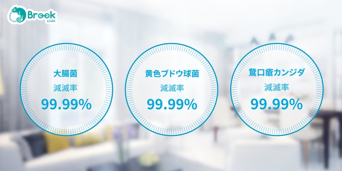 紫外線99.99%殺菌率