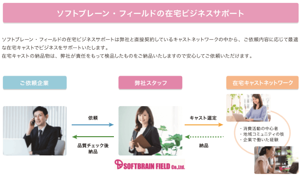 ホームオフィス~在宅ビジネスサポート~1