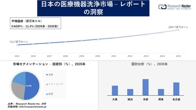 日本の医療機器洗浄市場