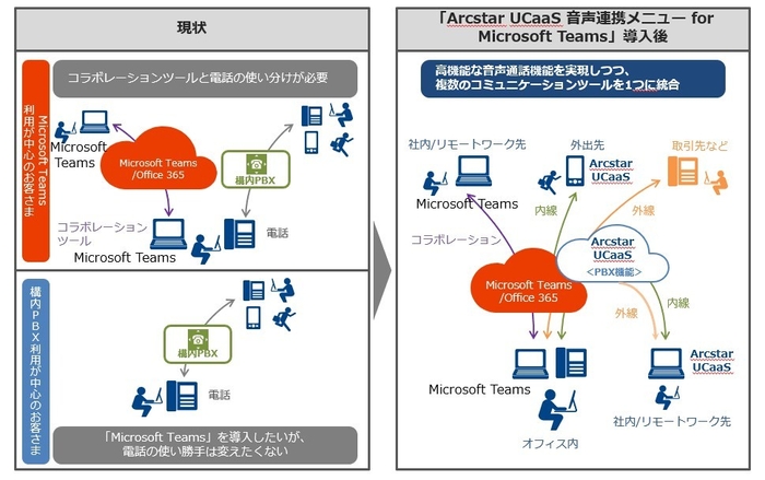 構成イメージ