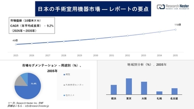 日本の手術室用機器市場