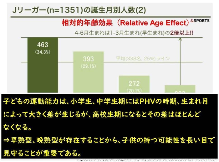 杉田先生講義資料