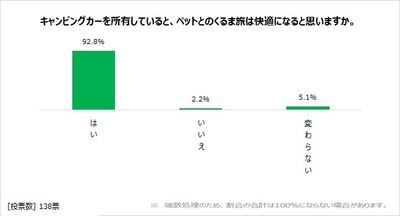図表3